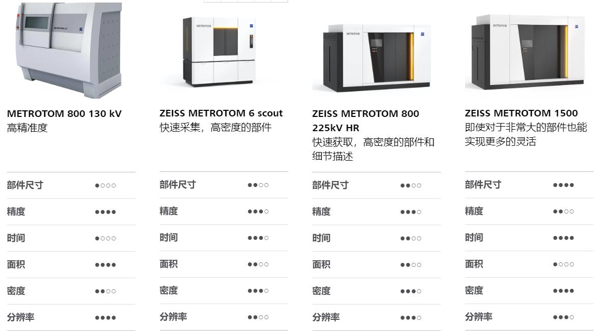 中山中山蔡司中山工业CT