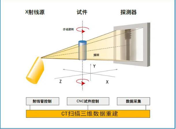 工业CT无损检测