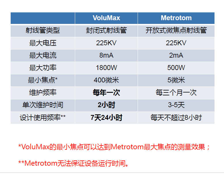 中山中山蔡司中山工业CT