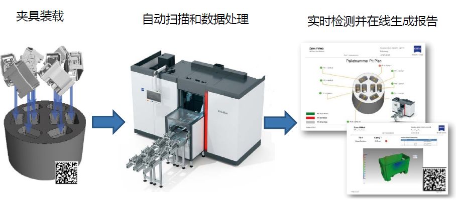 蔡司工业CT