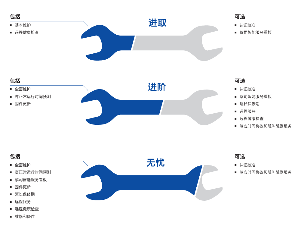 蔡司三坐标维保